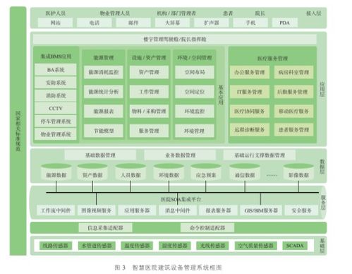 智慧醫院物聯網是如何應用解決的