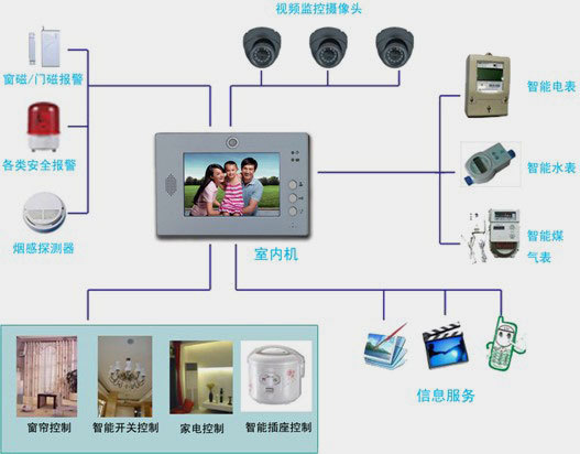 智慧社區與智慧城市的引領者 金色巨騰的網絡與信息集成技術解析