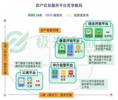 貝殼找房產(chǎn)品分析 經(jīng)濟(jì)信息咨詢能否成為市場(chǎng)的“經(jīng)濟(jì)救命草”？